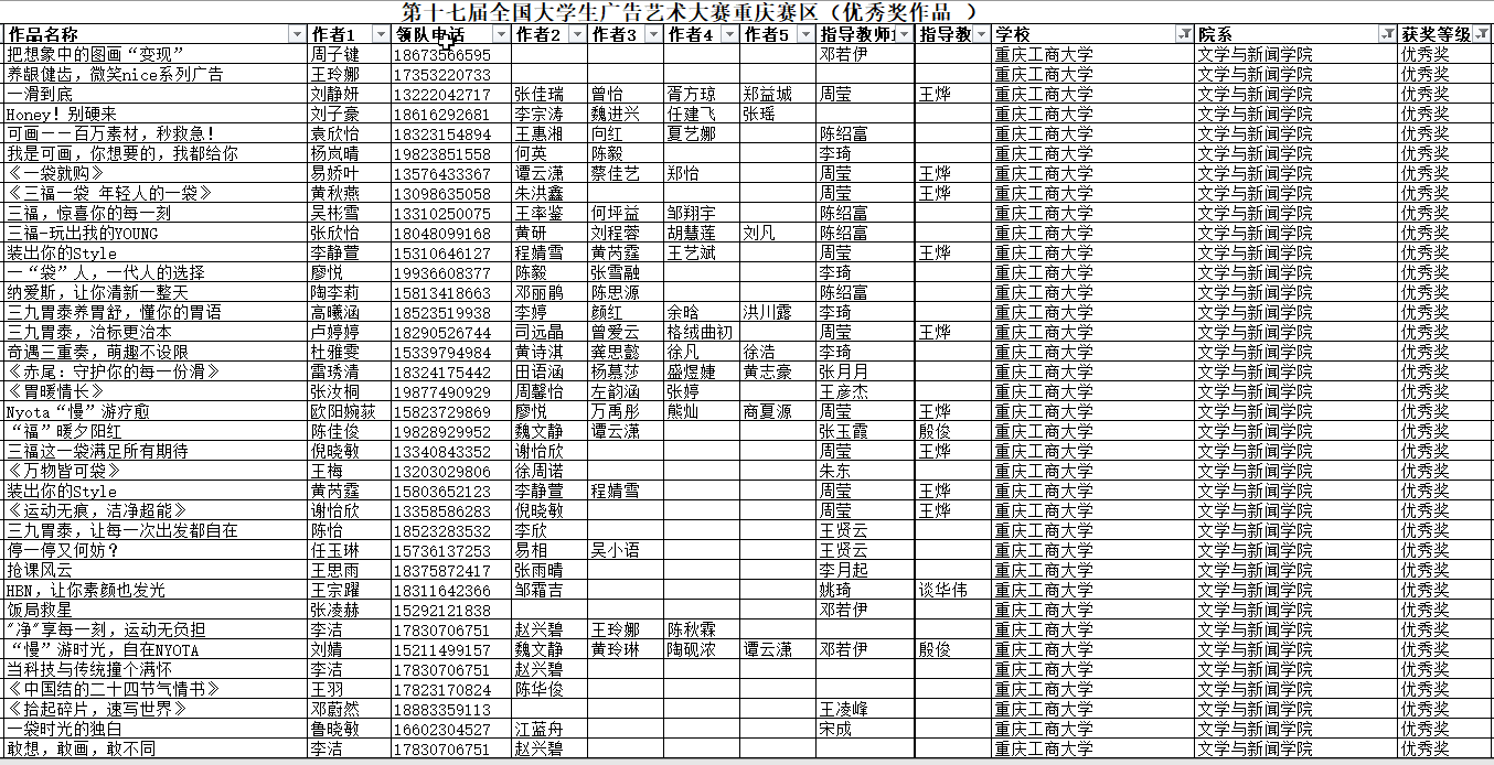 2025文新学院:大广赛优秀奖36项 2.png