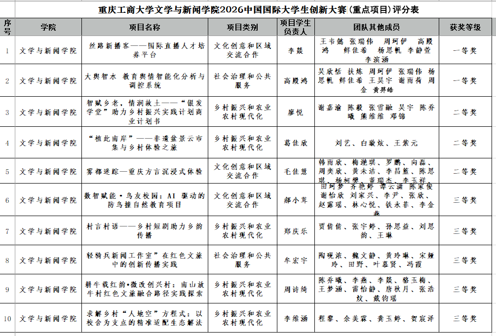 重点项目20260310.png